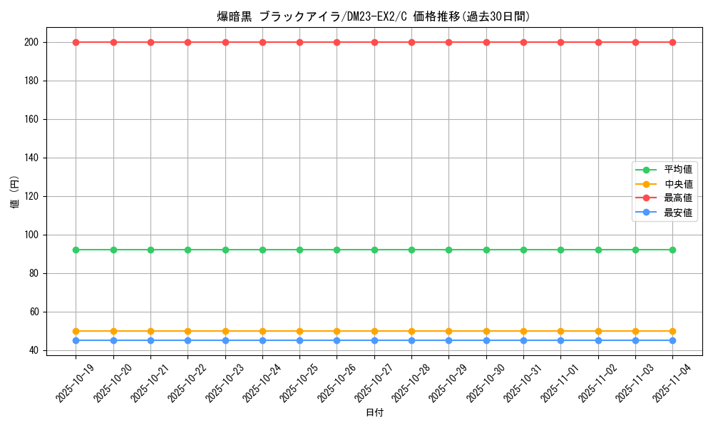 card_62967_series_65401_rarity_101888_graph
