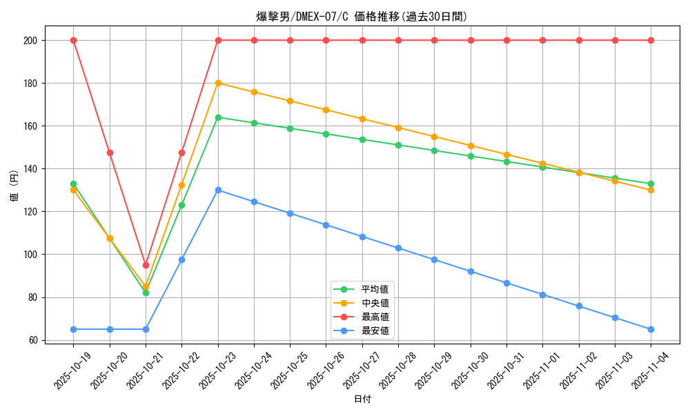 card_62970_series_65435_rarity_101888_graph