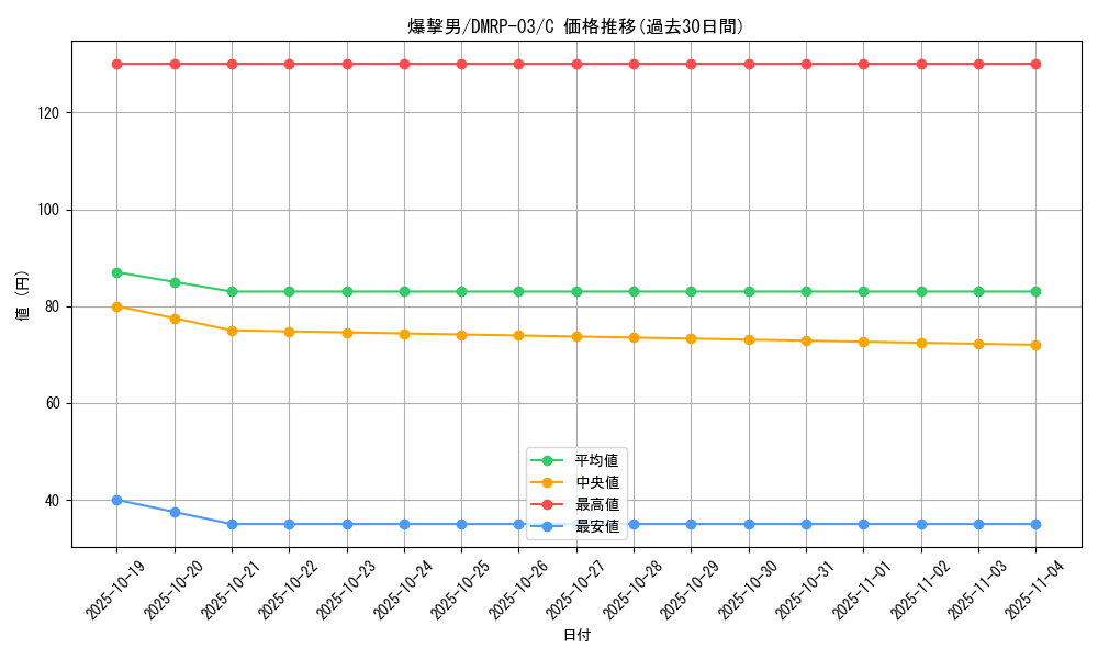 card_62970_series_65451_rarity_101888_graph