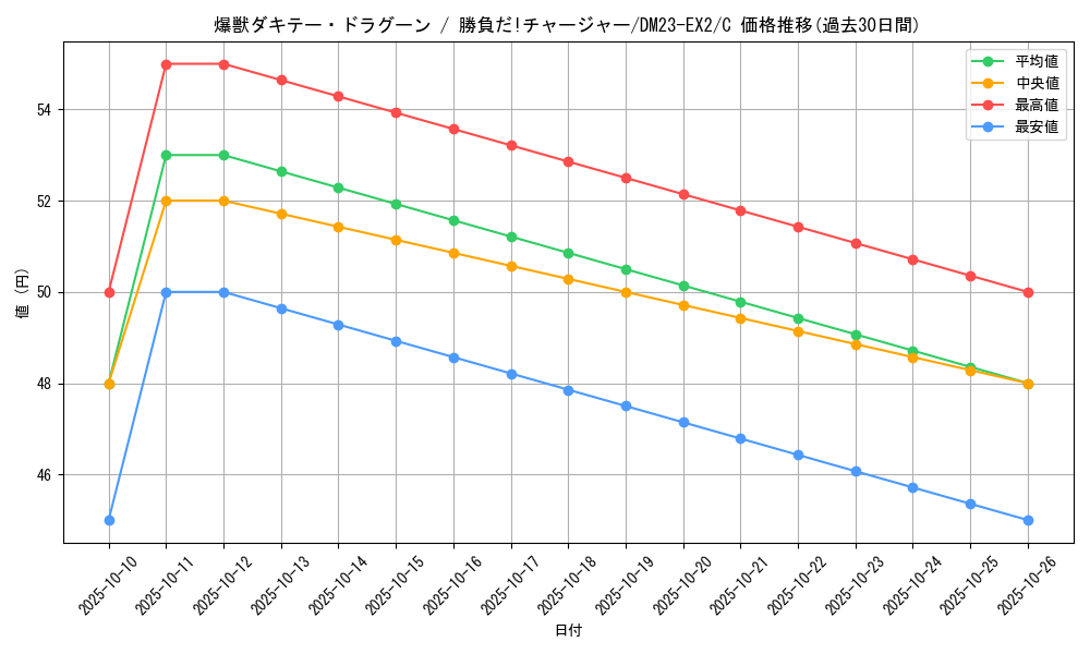 card_62974_series_65401_rarity_101888_graph