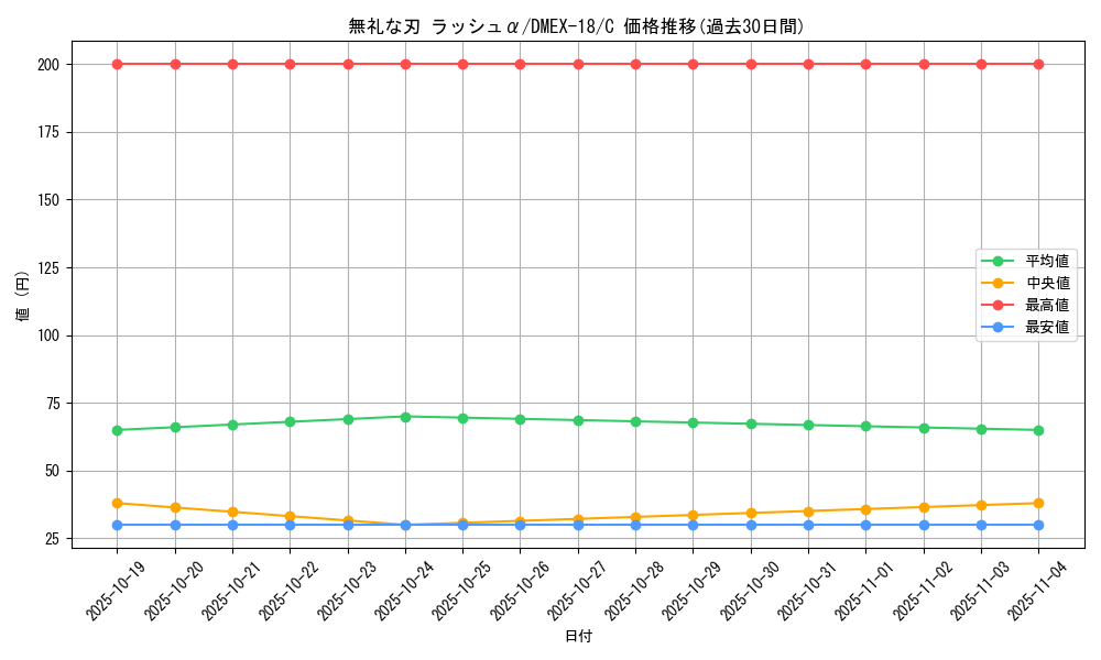 card_62979_series_65415_rarity_101888_graph