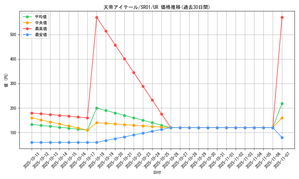 card_6297_series_14482_rarity_7_graph