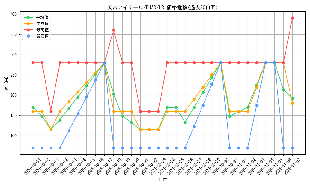 card_6297_series_4400_rarity_7_graph