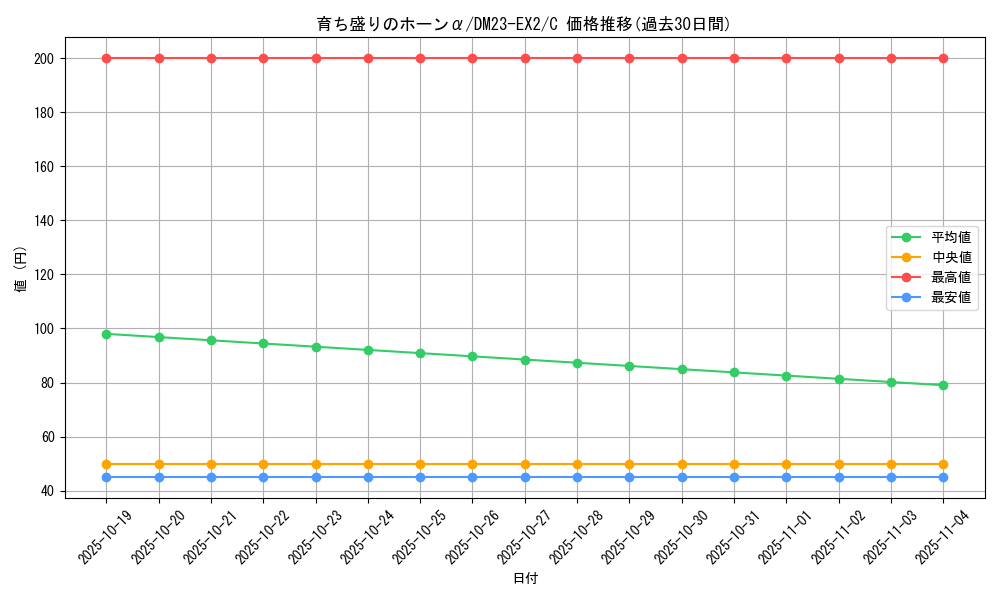 card_62986_series_65401_rarity_101888_graph
