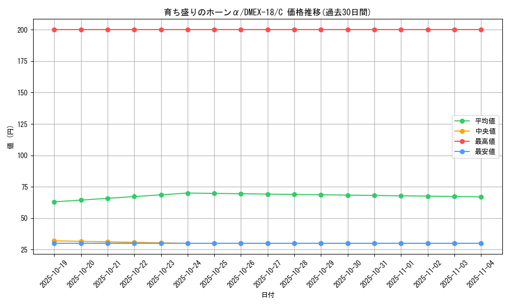 card_62986_series_65415_rarity_101888_graph