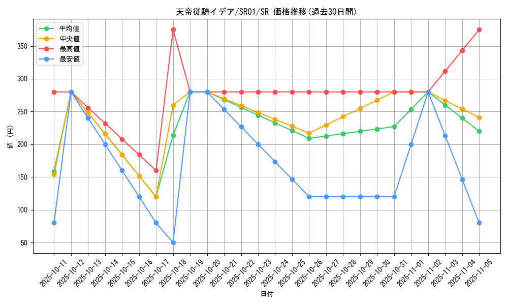 card_6298_series_14482_rarity_3_graph