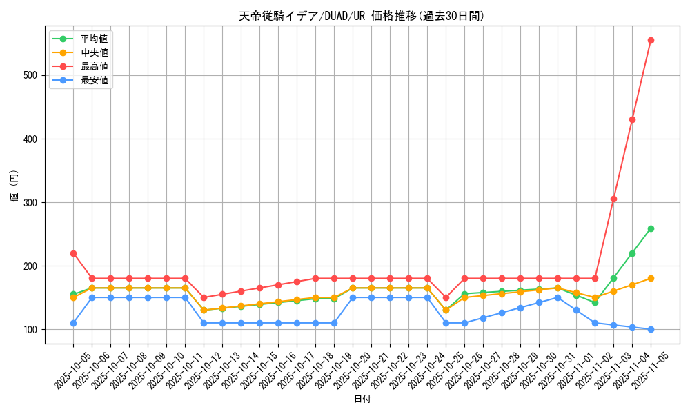 card_6298_series_4400_rarity_7_graph