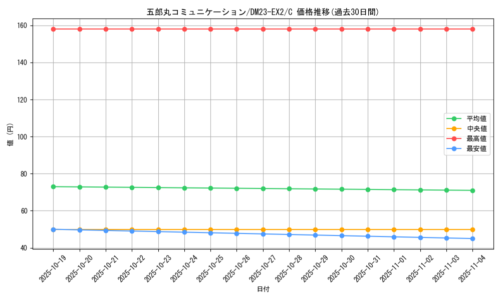 card_62993_series_65401_rarity_101888_graph