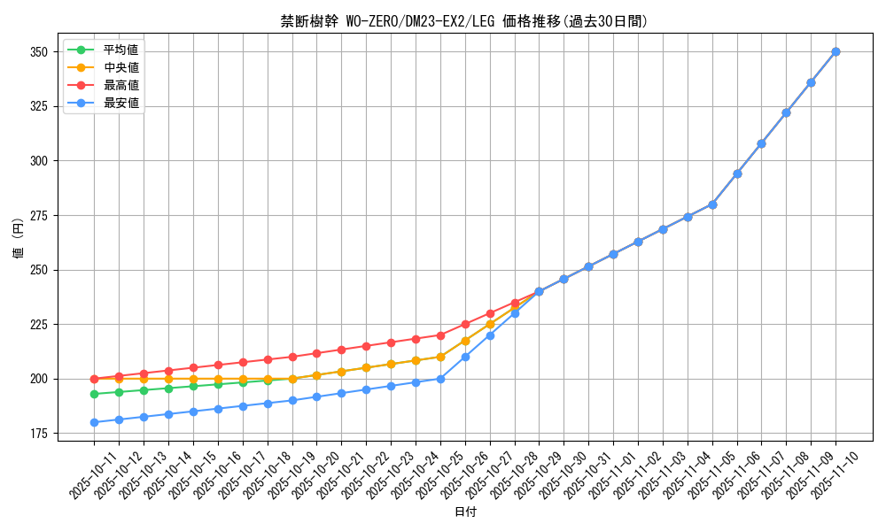 card_63016_series_65401_rarity_102107_graph