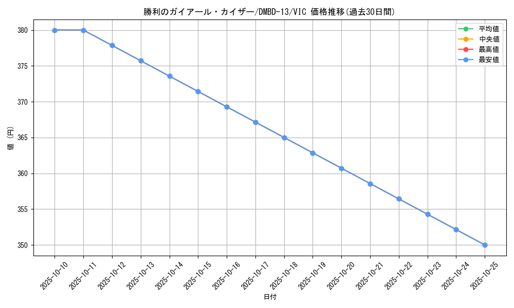 card_63017_series_65752_rarity_101920_graph
