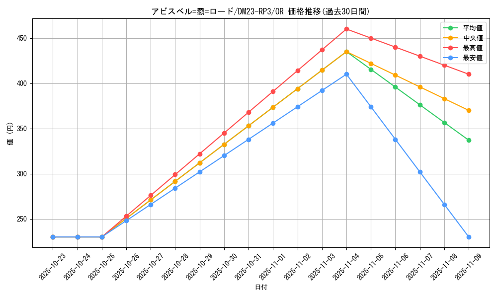 card_63026_series_65402_rarity_101777_graph