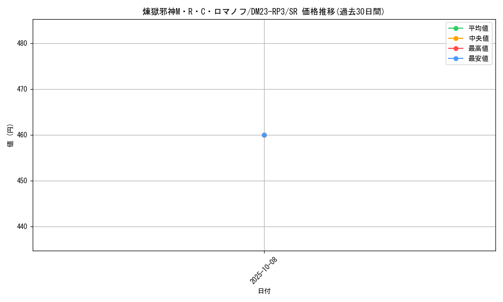 card_63051_series_65402_rarity_101779_graph