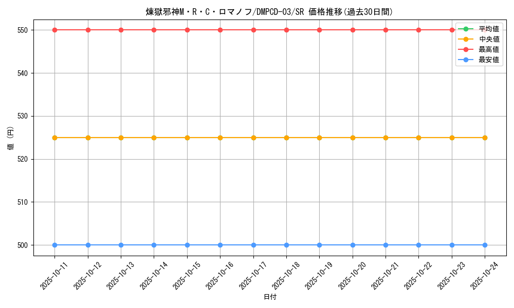 card_63051_series_65733_rarity_101779_graph