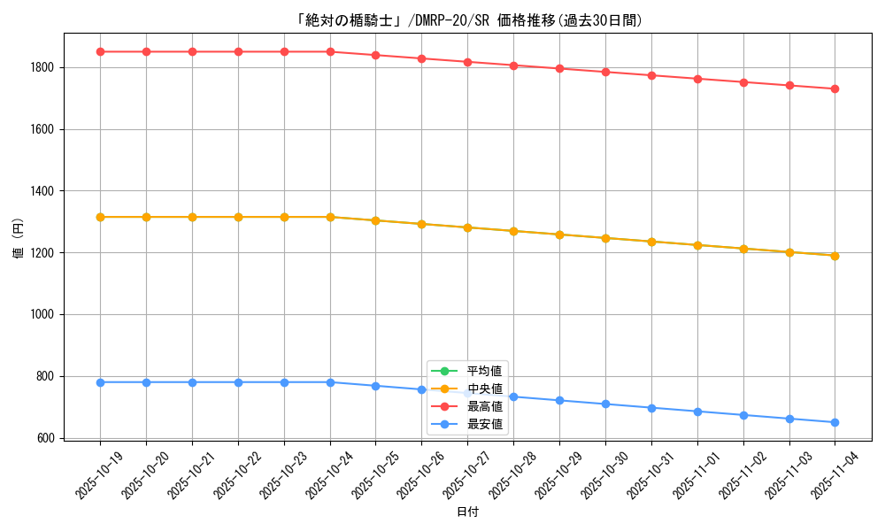 card_63056_series_65416_rarity_101779_graph