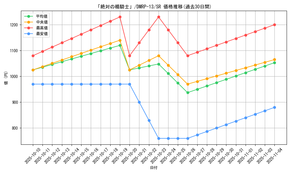 card_63056_series_65432_rarity_101779_graph