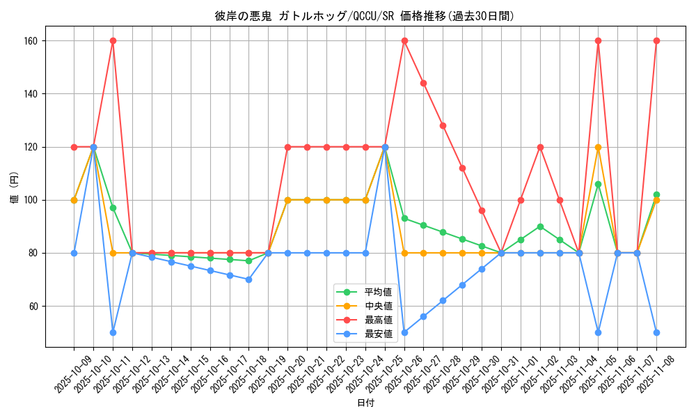 card_6305_series_2798_rarity_3_graph