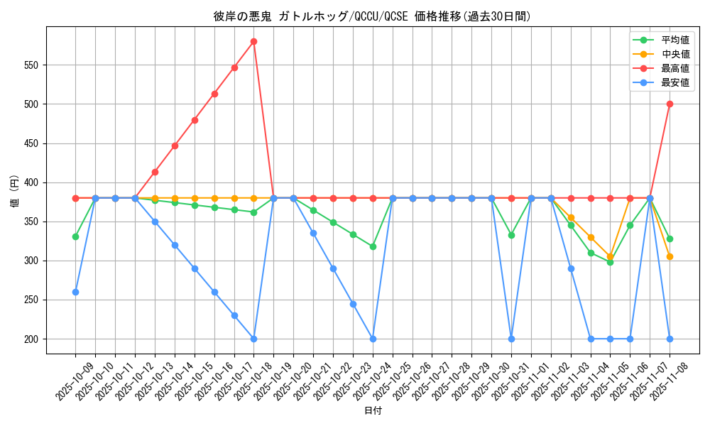 card_6305_series_2798_rarity_408_graph