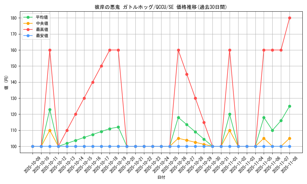 card_6305_series_2798_rarity_5_graph