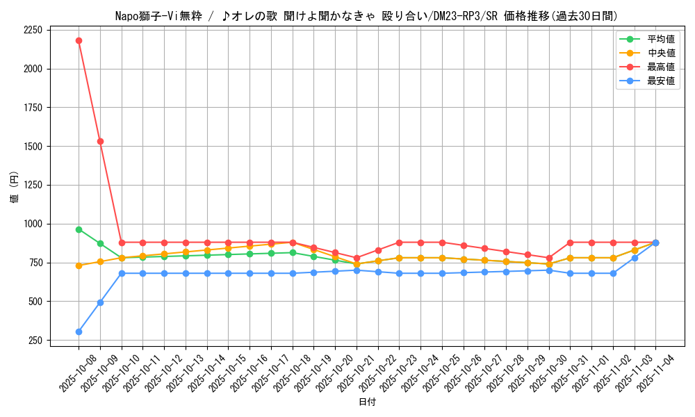card_63068_series_65402_rarity_101779_graph
