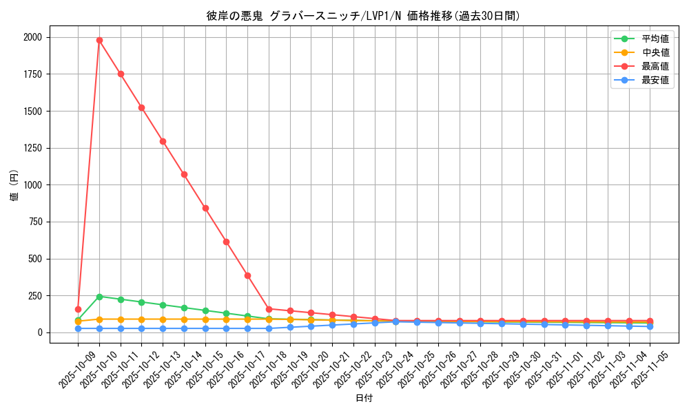 card_6306_series_11205_rarity_1_graph