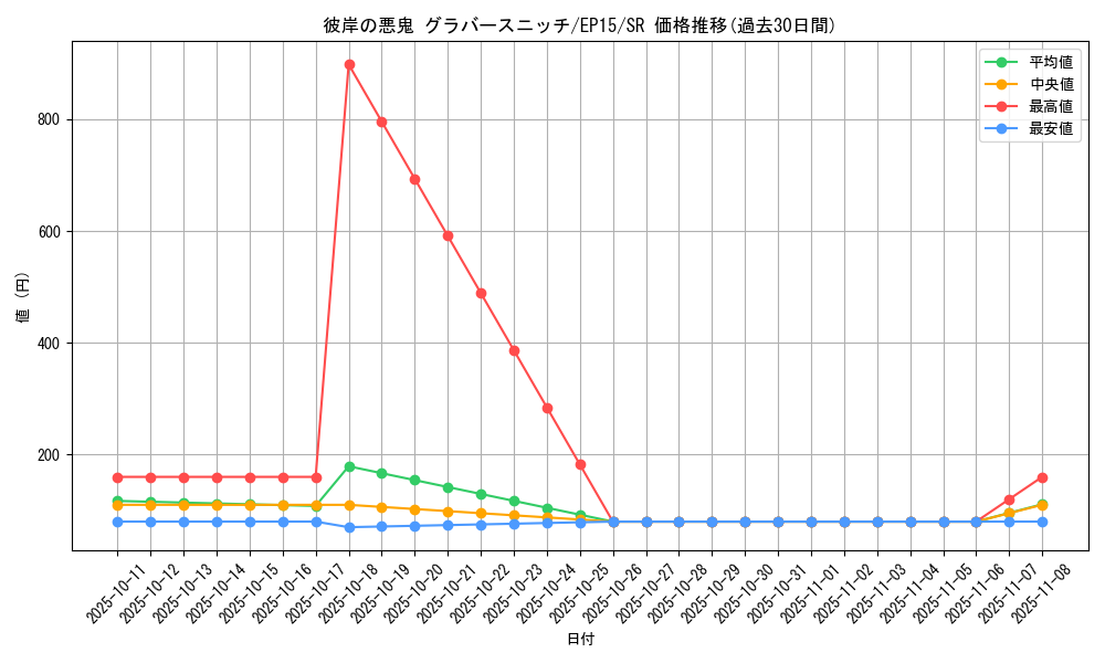 card_6306_series_14422_rarity_3_graph