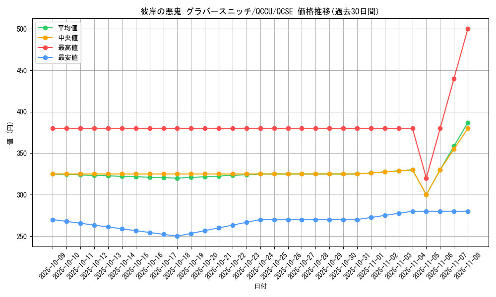 card_6306_series_2798_rarity_408_graph