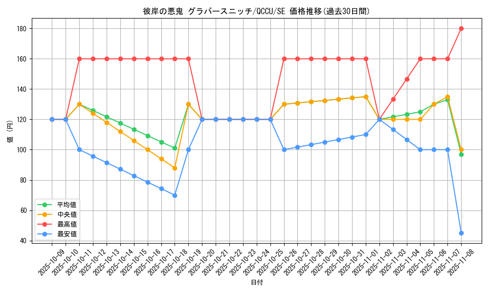card_6306_series_2798_rarity_5_graph