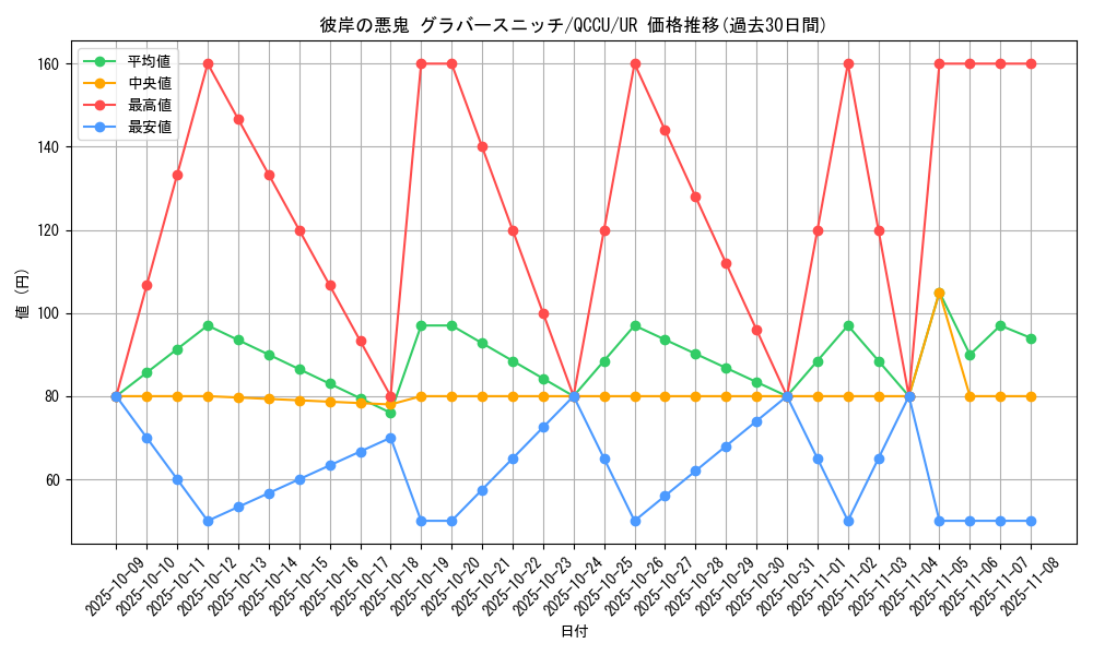 card_6306_series_2798_rarity_7_graph