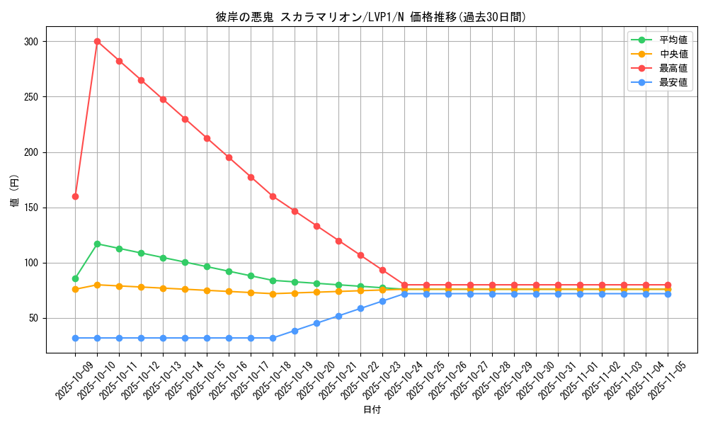 card_6307_series_11205_rarity_1_graph