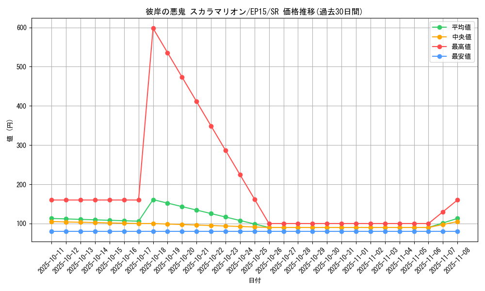 card_6307_series_14422_rarity_3_graph