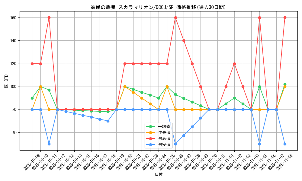 card_6307_series_2798_rarity_3_graph