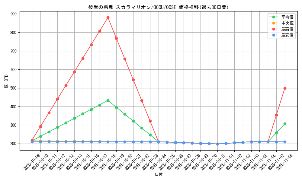 card_6307_series_2798_rarity_408_graph