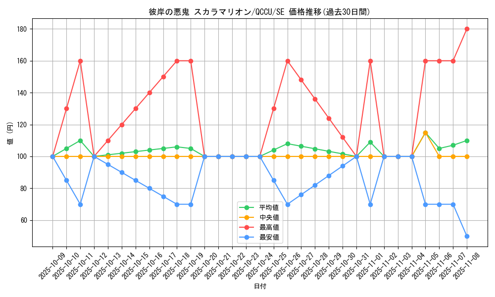 card_6307_series_2798_rarity_5_graph