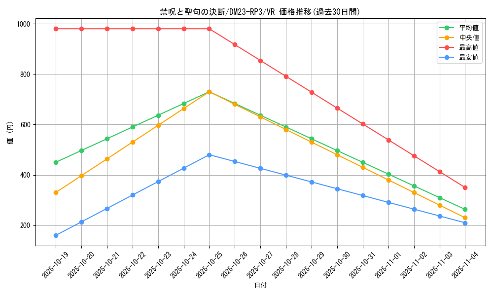 card_63128_series_65402_rarity_101809_graph