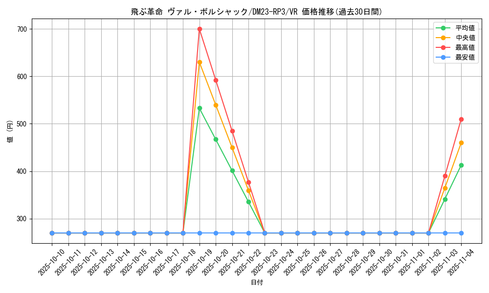 card_63133_series_65402_rarity_101809_graph
