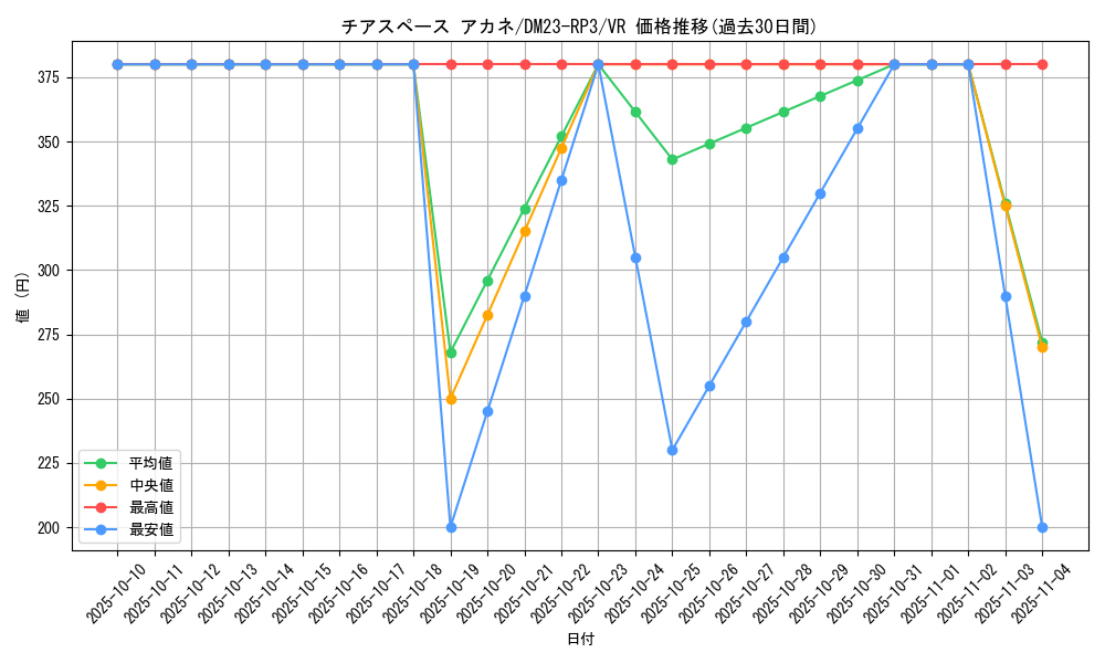 card_63138_series_65402_rarity_101809_graph