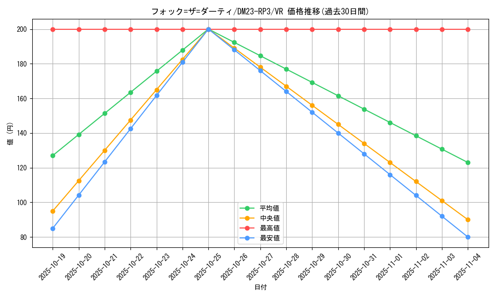 card_63141_series_65402_rarity_101809_graph