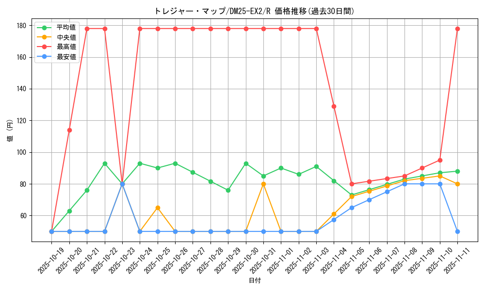 card_63163_series_65385_rarity_101829_graph