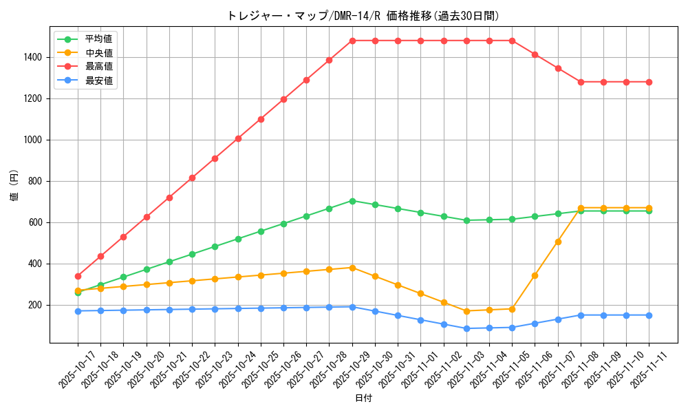 card_63163_series_65472_rarity_101829_graph