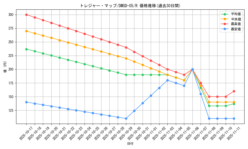 card_63163_series_65771_rarity_101829_graph