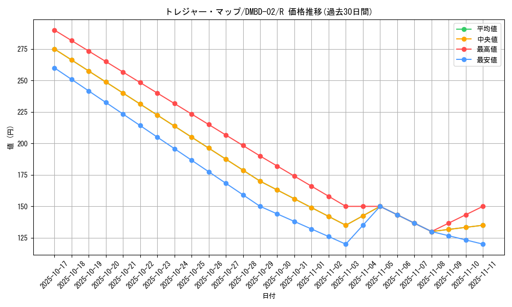 card_63163_series_65775_rarity_101829_graph