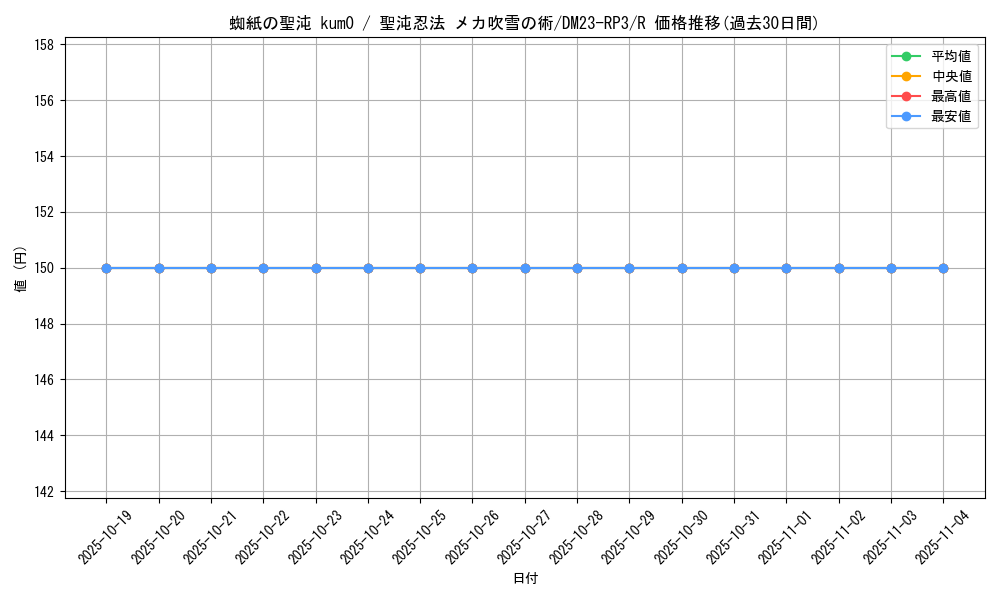 card_63175_series_65402_rarity_101829_graph