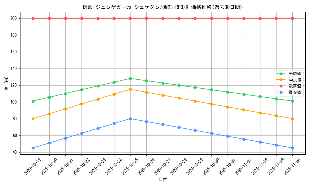 card_63192_series_65402_rarity_101829_graph