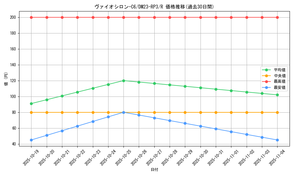 card_63194_series_65402_rarity_101829_graph