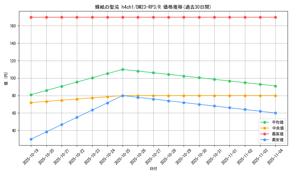 card_63199_series_65402_rarity_101829_graph