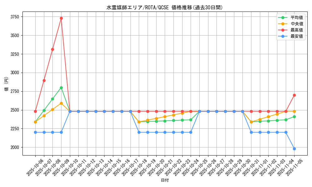 card_631_series_1106_rarity_408_graph