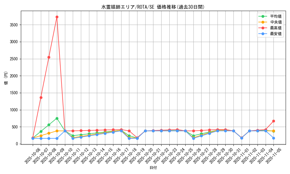 card_631_series_1106_rarity_5_graph