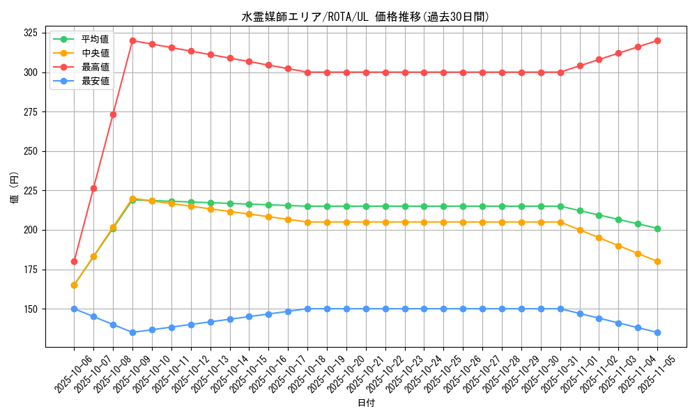 card_631_series_1106_rarity_77_graph