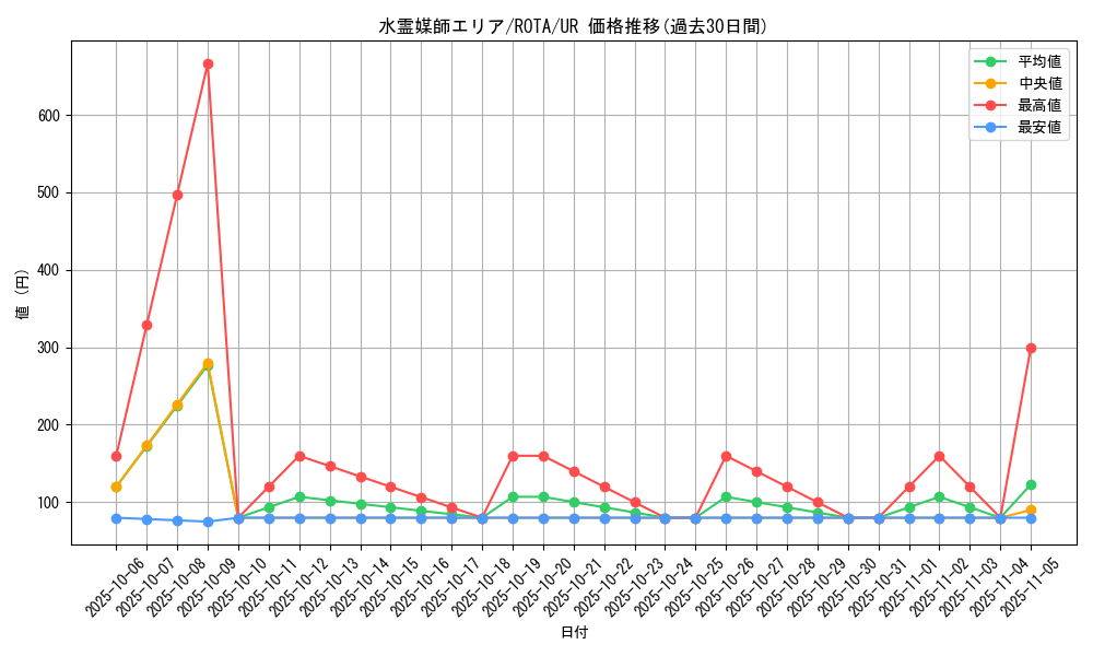 card_631_series_1106_rarity_7_graph