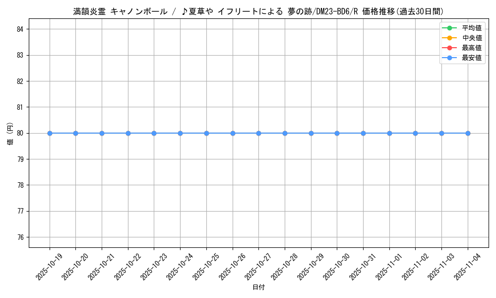 card_63204_series_65327_rarity_101829_graph